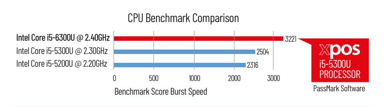 Benchmark TPV ESSENTIAL