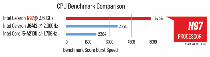 Benchmark TPV PRO PLUS