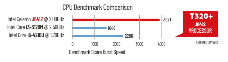 Benchmark TPV PRO
