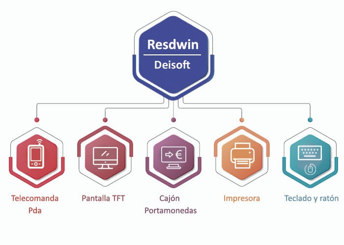 Software TPV para panaderías, pastelerías y obradores 2